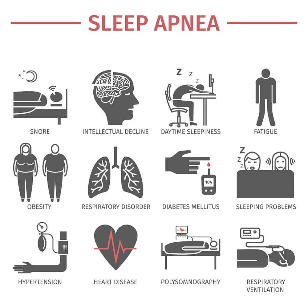 A list of the symptoms of sleep apnea with icons for each symptom